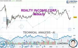 REALTY INCOME CORP. - Wöchentlich