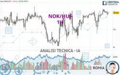 NOK/HUF - 1H