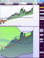 CAC40 INDEX - Semanal