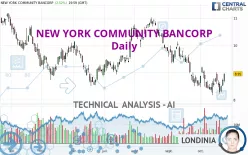 NEW YORK COMMUNITY BANCORP - Daily