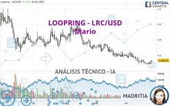 LOOPRING - LRC/USD - Diario