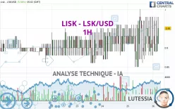 LISK - LSK/USD - 1H