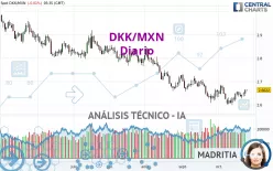 DKK/MXN - Diario