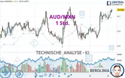 AUD/MXN - 1 Std.