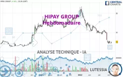 HIPAY GROUP - Hebdomadaire