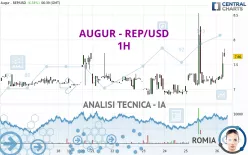 AUGUR - REP/USD - 1H