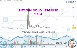 BITCOIN GOLD - BTG/USD - 1 Std.