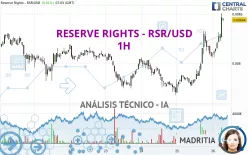 RESERVE RIGHTS - RSR/USD - 1H