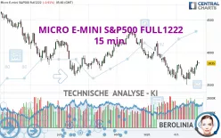 MICRO E-MINI S&amp;P500 FULL0325 - 15 min.