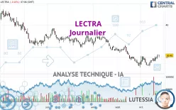 LECTRA - Journalier