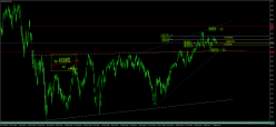 SMI20 INDEX - Daily