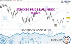 STOXX50 PRICE EUR INDEX - Täglich