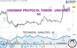 UNISWAP PROTOCOL TOKEN - UNI/USDT - 1H