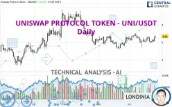 UNISWAP PROTOCOL TOKEN - UNI/USDT - Daily