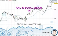 CAC 40 EQUAL WEIGH - 1H