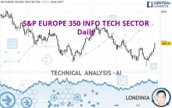 S&amp;P EUROPE 350 INFO TECH SECTOR - Daily