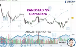 RANDSTAD NV - Giornaliero