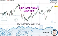 S&amp;P 500 ENERGY - Dagelijks