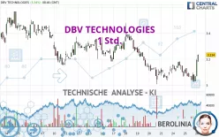 DBV TECHNOLOGIES - 1 Std.