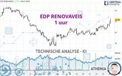 EDP RENOVAVEIS - 1 uur