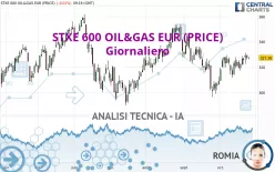 STXE 600 OIL&amp;GAS EUR (PRICE) - Giornaliero