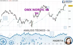 OMX NORDIC 40 - 1H