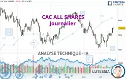 CAC ALL SHARES - Journalier