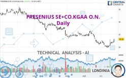 FRESENIUS SE+CO.KGAA O.N. - Daily