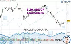 ELIA GROUP - Giornaliero