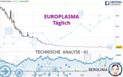 EUROPLASMA - Täglich