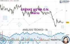 GRENKE AG NA O.N. - Diario