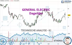 GE AEROSPACE - Dagelijks