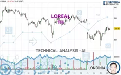 LOREAL - 1 Std.