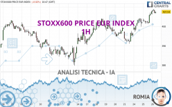 STOXX600 PRICE EUR INDEX - 1H