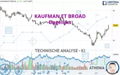 KAUFMAN ET BROAD - Dagelijks