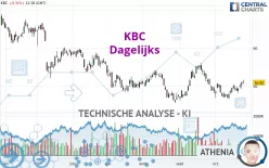 KBC - Dagelijks