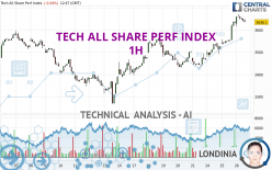 TECH ALL SHARE PERF INDEX - 1H