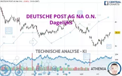 DEUTSCHE POST AG NA O.N. - Dagelijks