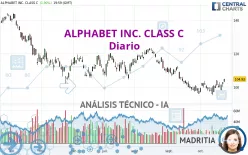 ALPHABET INC. CLASS C - Diario