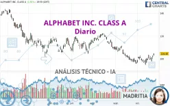 ALPHABET INC. CLASS A - Diario