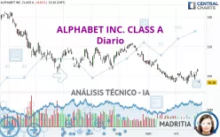 ALPHABET INC. CLASS A - Diario