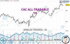 CAC ALL-TRADABLE - 1H