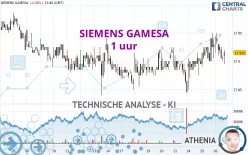 SIEMENS GAMESA - 1 uur