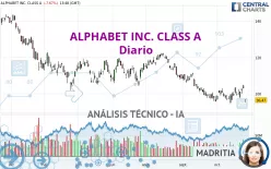 ALPHABET INC. CLASS A - Diario