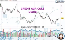 CREDIT AGRICOLE - Diario