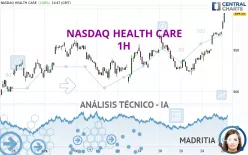 NASDAQ HEALTH CARE - 1H