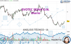 EVOTEC SEINH O.N. - Daily