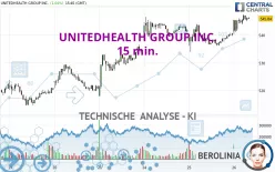 UNITEDHEALTH GROUP INC. - 15 min.