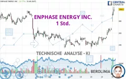 ENPHASE ENERGY INC. - 1 Std.