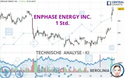 ENPHASE ENERGY INC. - 1 Std.